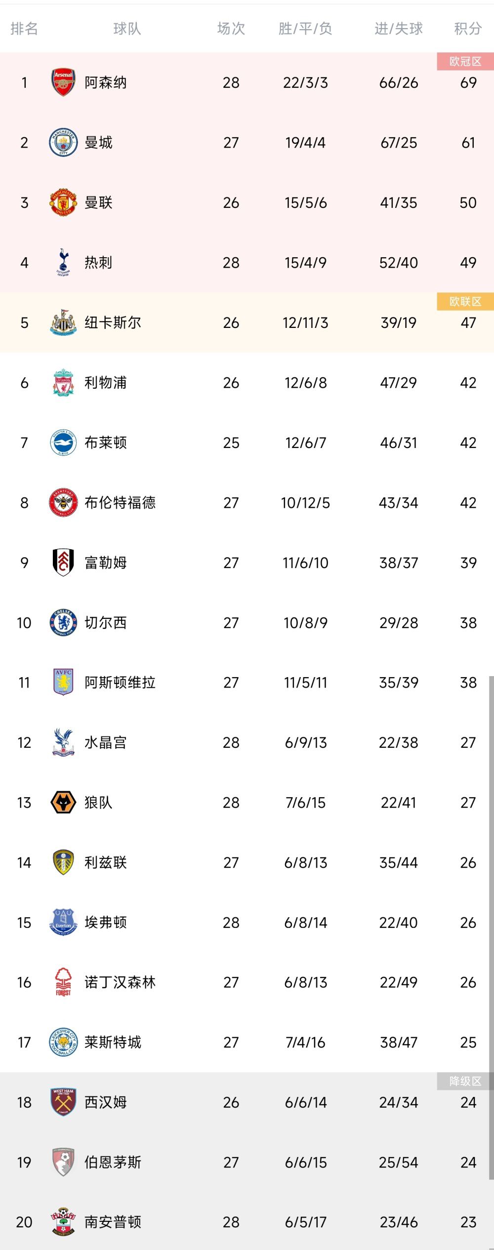 京多安也称赞了米歇尔率领的赫罗纳：“他们有实力，这是真的，他们有应对对方施压时的解决方案。